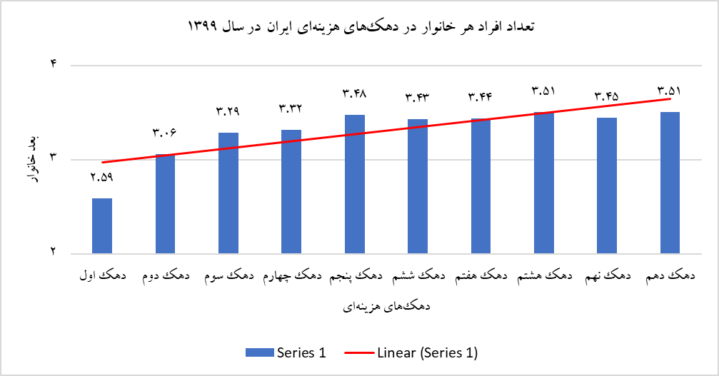 تکفرزندی، آسیب خودخواسته یا تحمیلشده؟