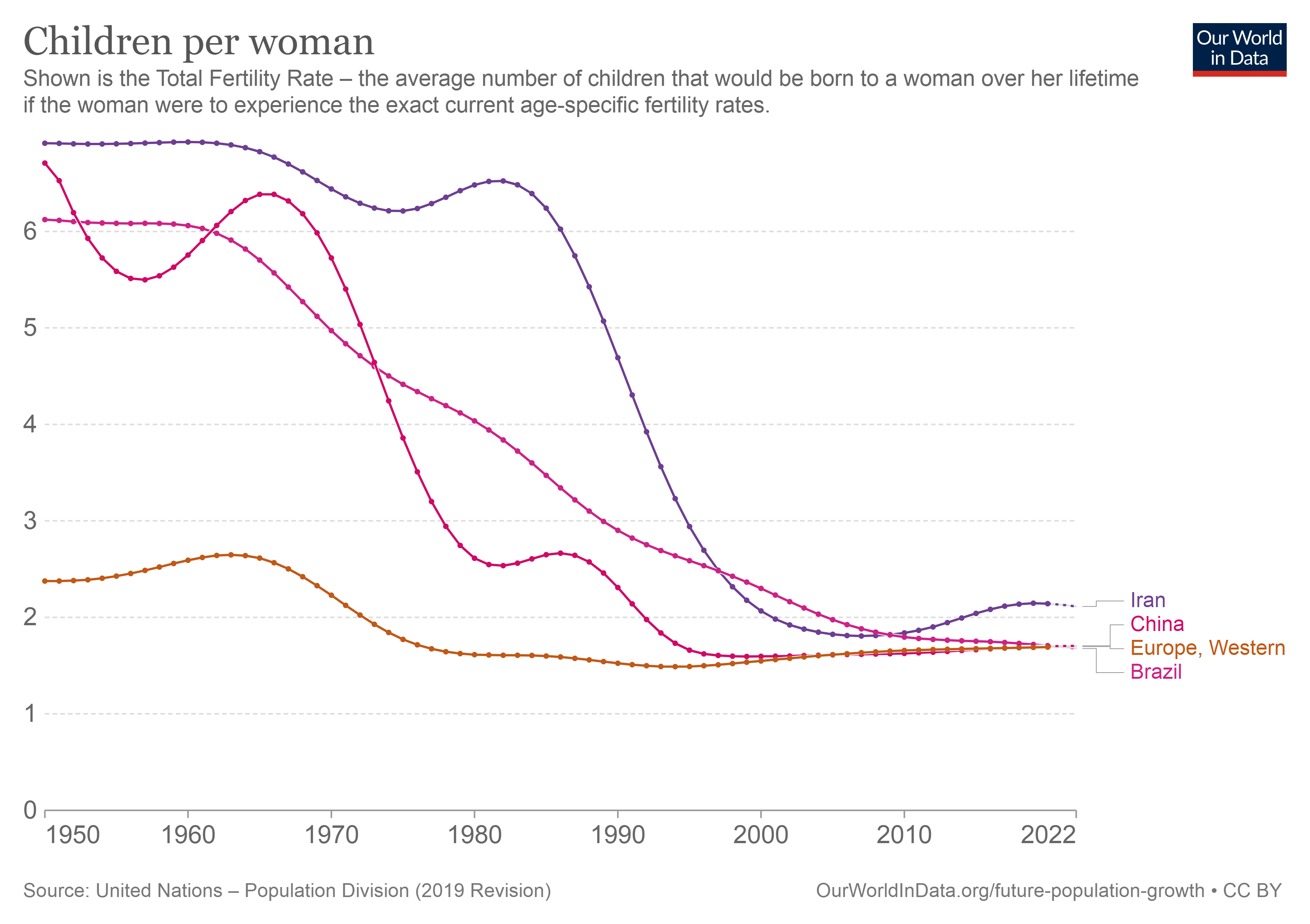 تکفرزندی، آسیب خودخواسته یا تحمیلشده؟