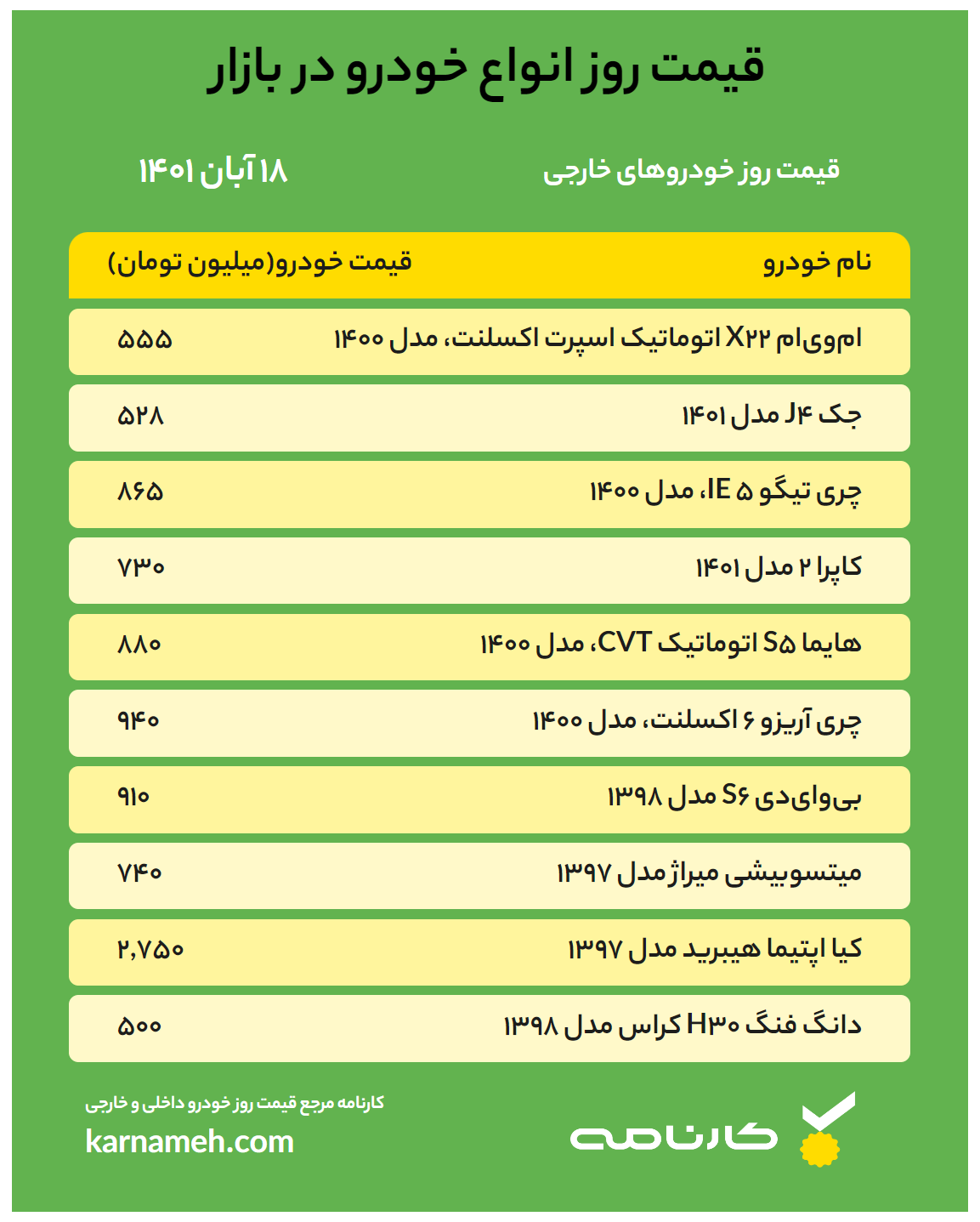 قیمت خودرو امروز ۱۸ آبان ۱۴۰۱ / افزایش قیمت دلار چه تاثیری بر بازار خودرو گذاشت؟​​​​​​​