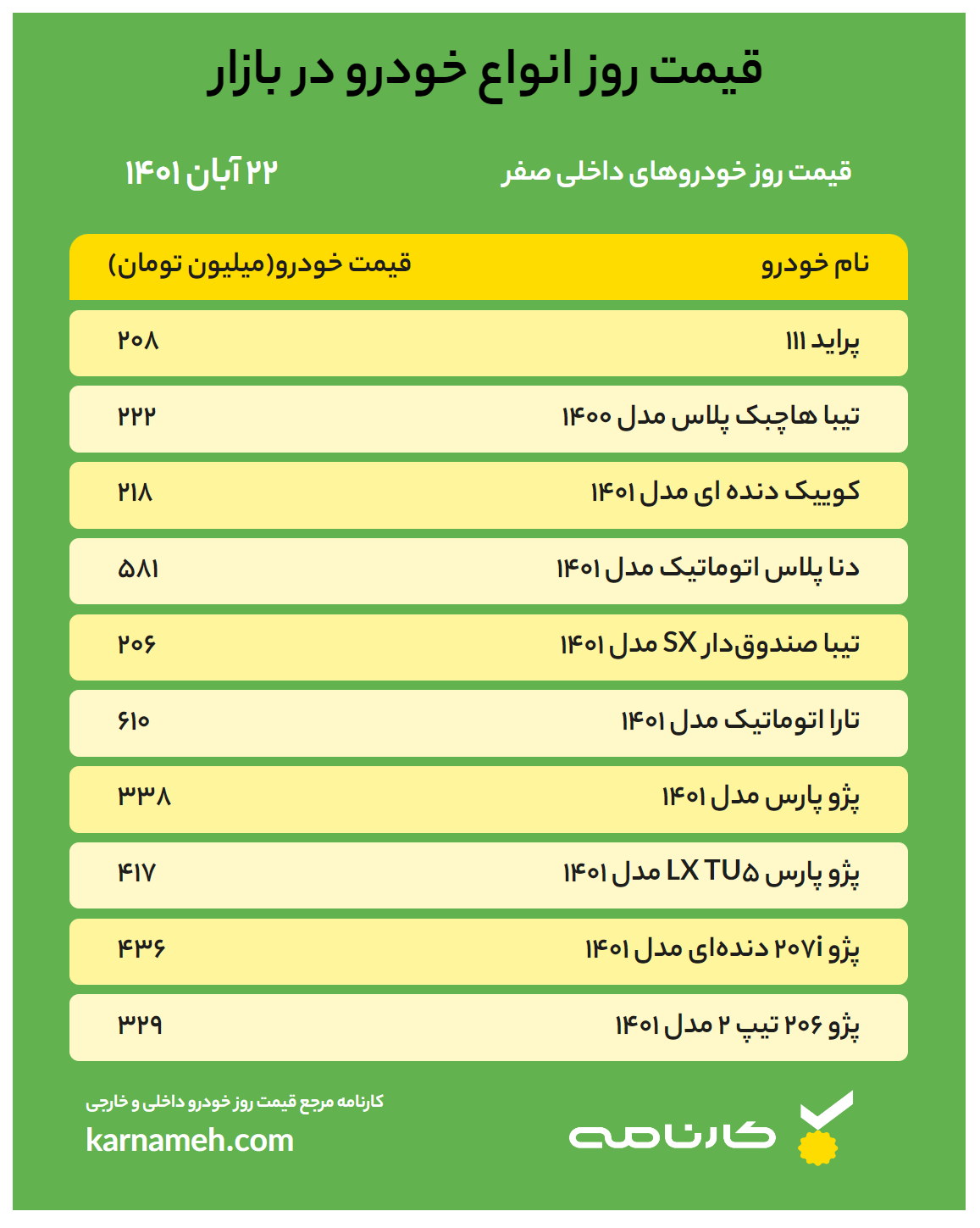 قیمت روز خودروهای داخلی امروز ۲۲ آبان ۱۴۰۱ به همراه لیست قیمت خودرو
