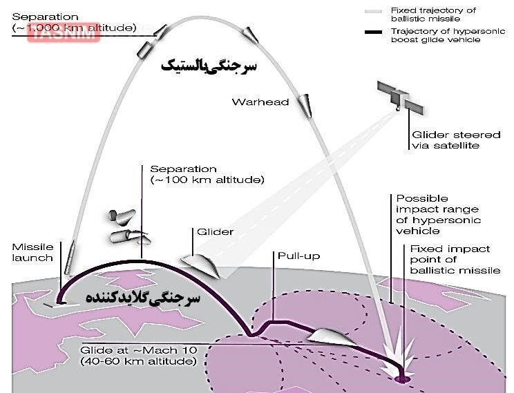 موشک هایپرسونیک چطور از سپرهای دفاعی رد می‌شود؟