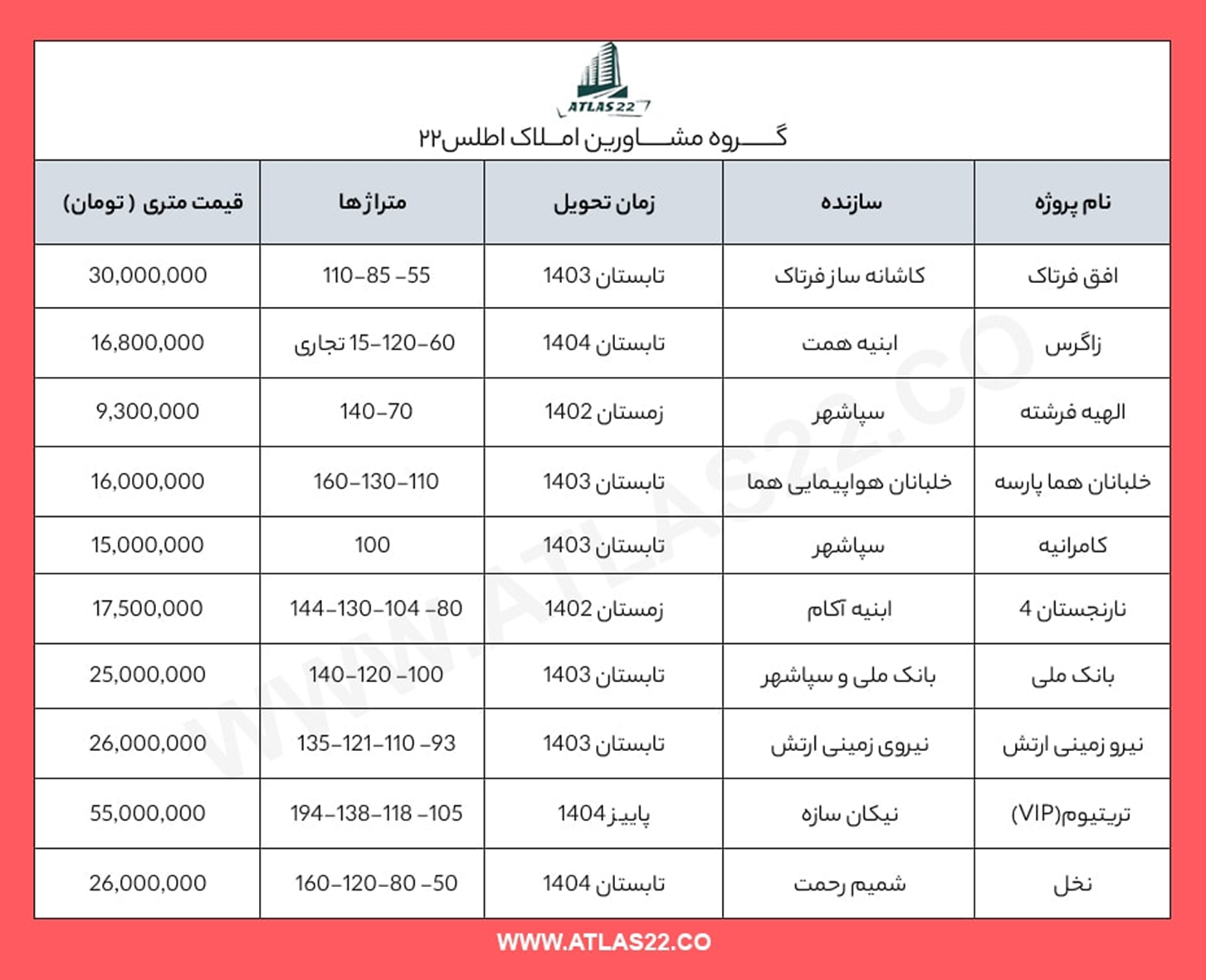 نکاتی مهم برای پیشخرید آسان ملک