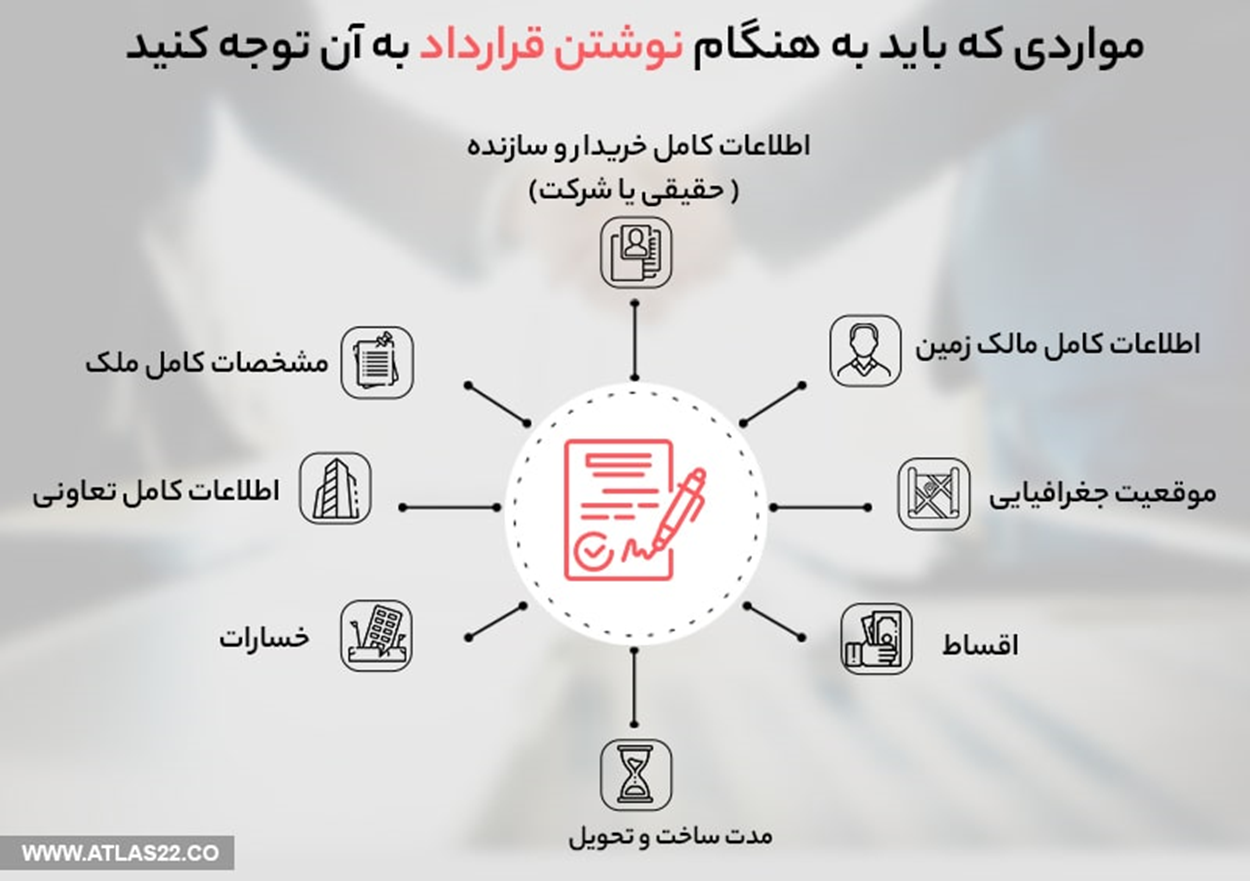 نکاتی مهم برای پیشخرید آسان ملک