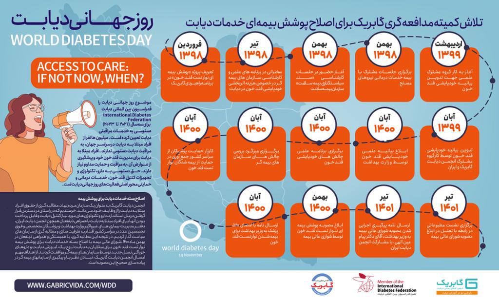 ابتلای بیش از ۷ میلیون ایرانی به دیابت؛ سرنوشت پوشش بیمه‌ای برای نوار تست قند خون چه شد؟