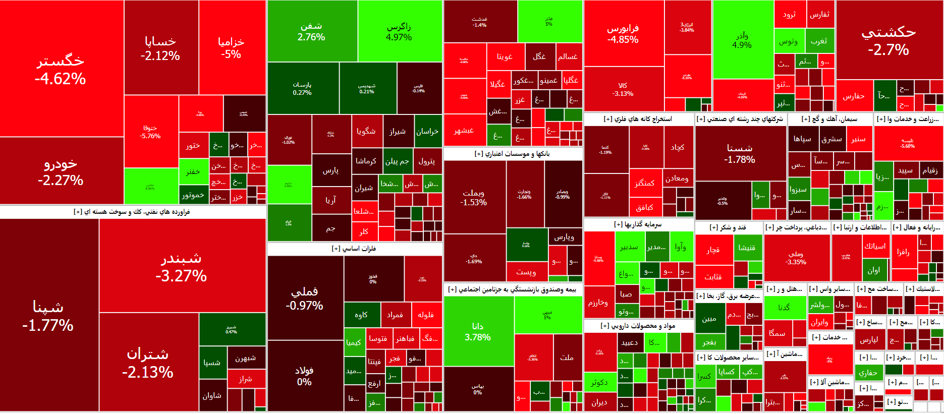 بورس در فاز اصلاحی ماند/ ریزشهای بورس نگرانکننده است؟