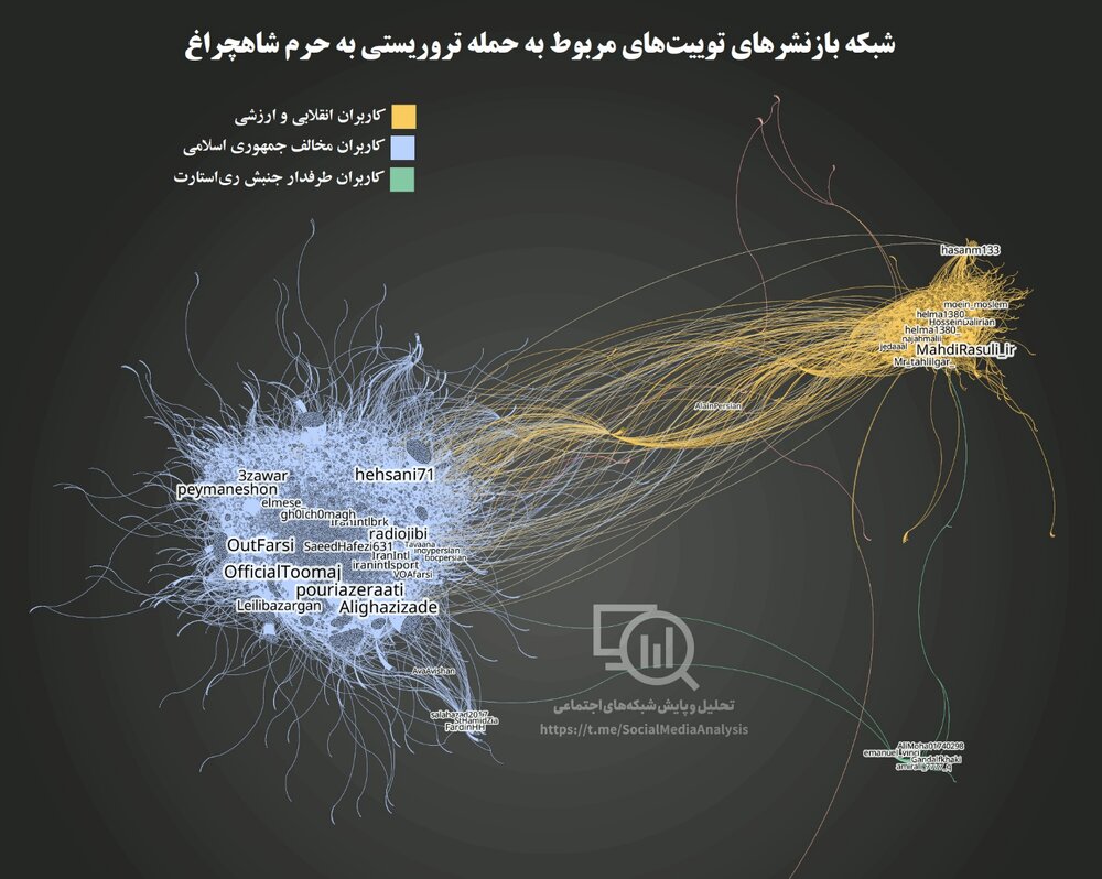 ارزشیها هم، پشت سد فیلترینگ ماندهاند / توییتر، جولانگاه اپوزیسیون نظام