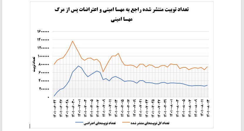ارزشیها هم، پشت سد فیلترینگ ماندهاند / توییتر، جولانگاه اپوزیسیون نظام