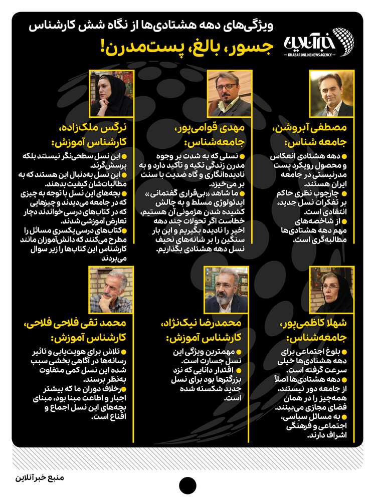 اینفوگرافیک | ویژگیهای دهه هشتادیها از نگاه شش کارشناس؛ جسور، بالغ، پستمدرن!