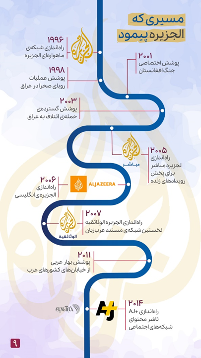از مستعمرهی فقیر بریتانیا تا میزبان ثروتمند جام جهانی / چرا قطر، قطر شد؟