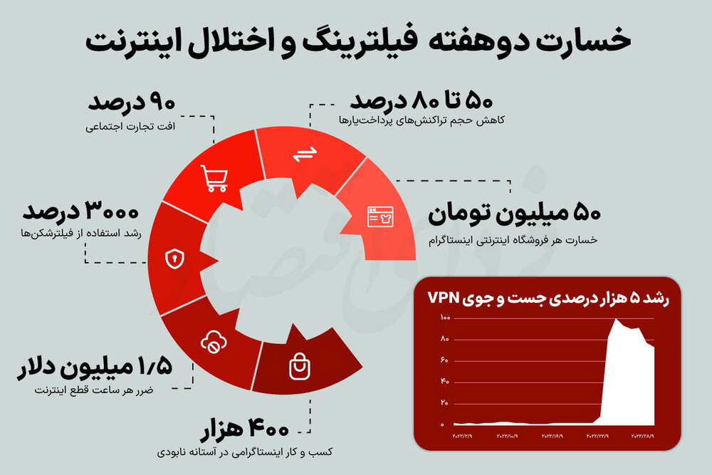 خواب پاییزی دولت در بحران ها/رئیسی کجاها نیست که باید باشه؟