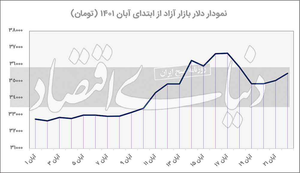 خواب پاییزی دولت در بحران ها/رئیسی کجاها نیست که باید باشه؟