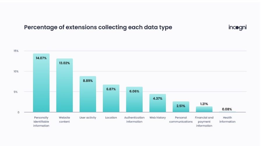 شناسایی نرمافزارهایی که از شما جاسوسی میکنند / عکس