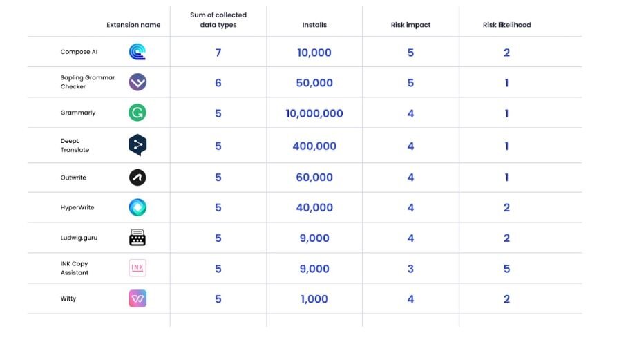 شناسایی نرمافزارهایی که از شما جاسوسی میکنند / عکس
