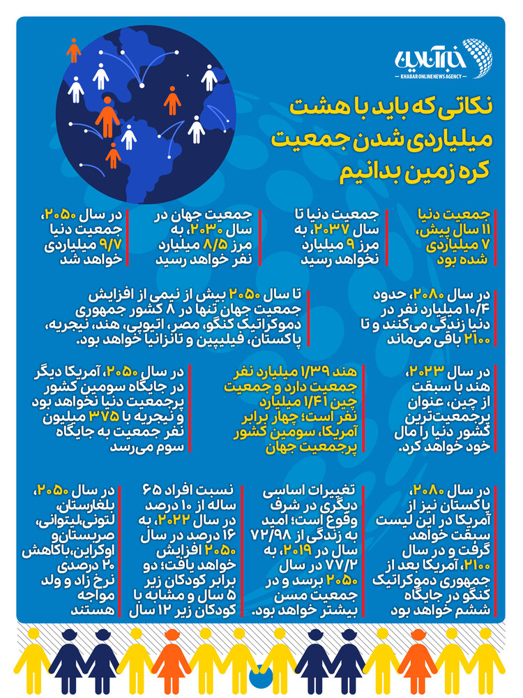 نکاتی که باید با هشت میلیاردی شدن جمعیت کره زمین بدانیم