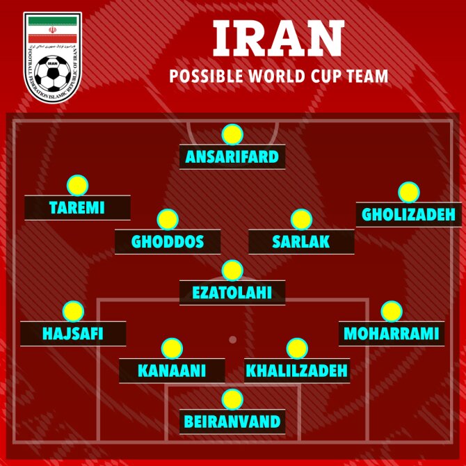 گاف عجیب نشریه انگلیسی درباره ایران