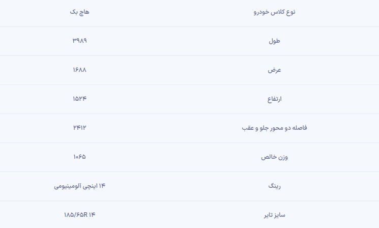 تصاویر | مشخصات، امکانات رفاهی و آپشنهای یک کوییک خاص