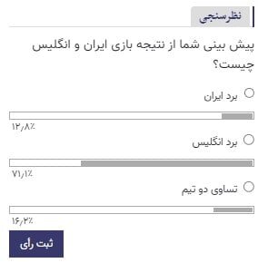 عکس | رای 70 درصدی به شکست شاگردان کیروش