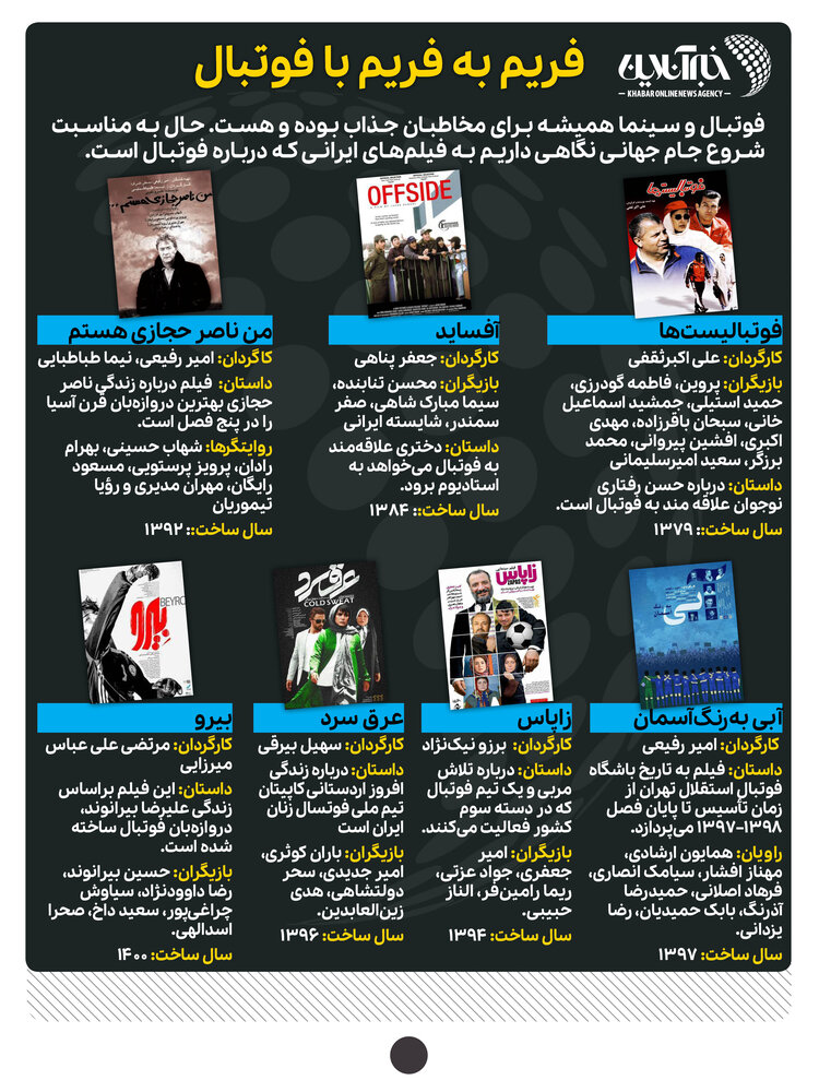 اینفوگرافیک | فریم به فریم با فوتبال