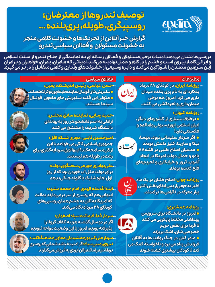 اینفوگرافیک | توصیف تندروها از معترضان؛ روسپیگری، طویله، پریبلنده