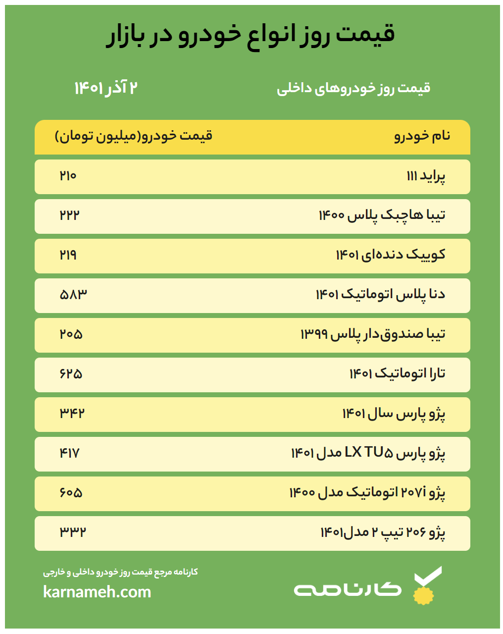 قیمت خودرو امروز ۲ آذر ۱۴۰۱ | آخرین وضعیت بازار خودرو به همراه لیست قیمت