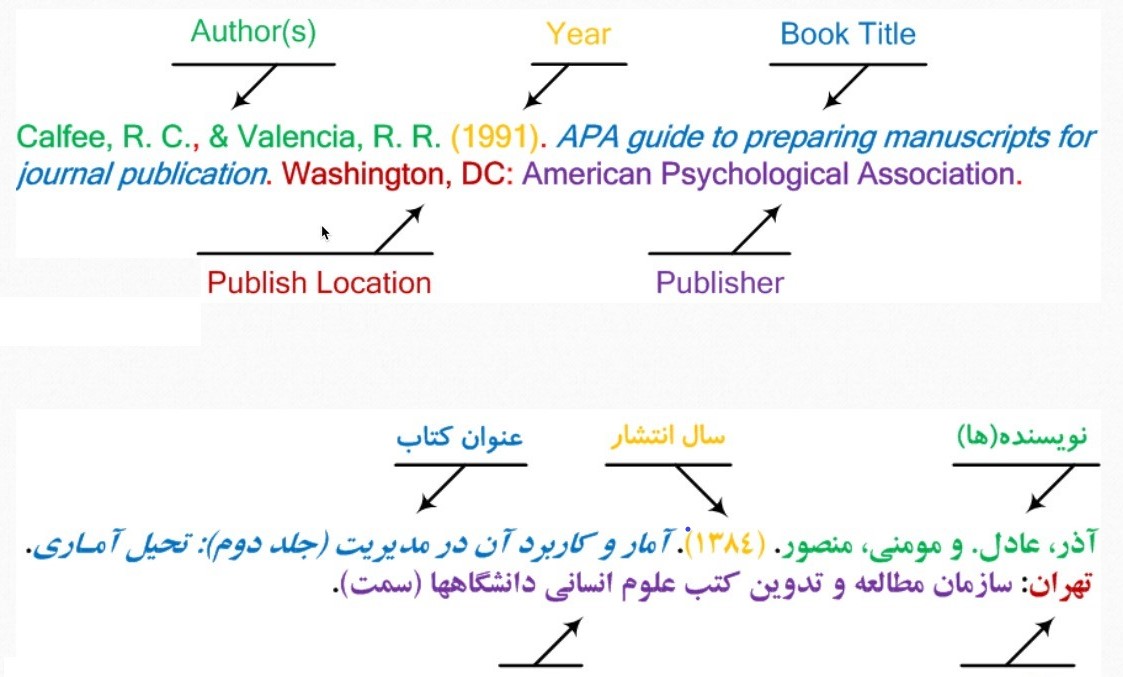 مهم ترین اصول رفرنس نویسی