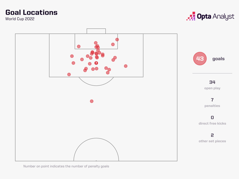 عکس | رکورد باورنکردنی روزبه چشمی؛ خاصترین بازیکن جام جهانی!