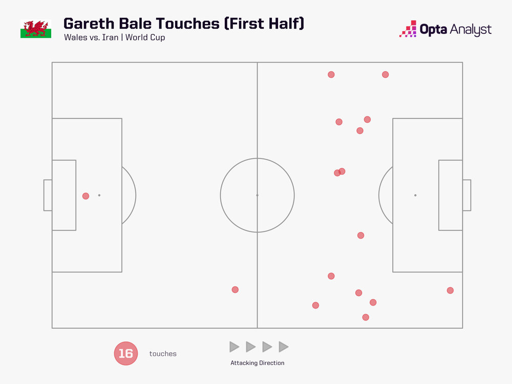 عکس | گرت بیل در جیب پسران کیروش!