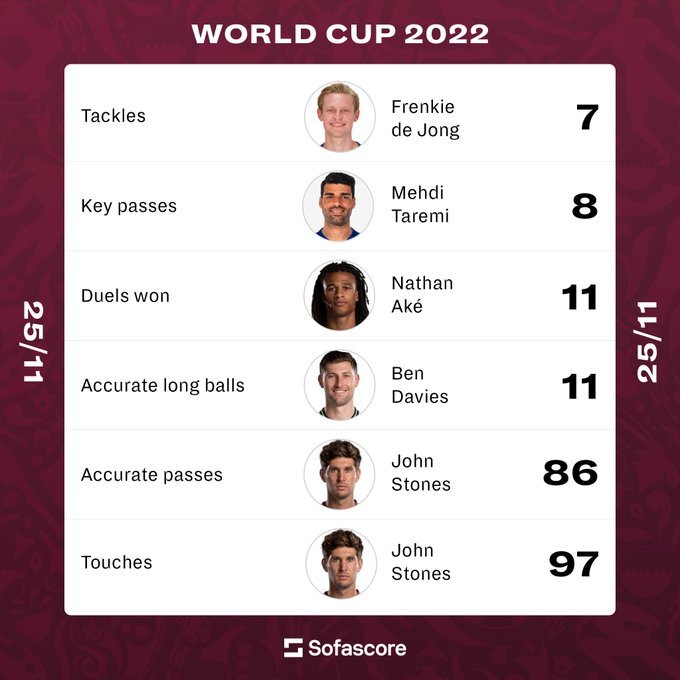 عکس | طارمی در بین بهترینهای جام جهانی