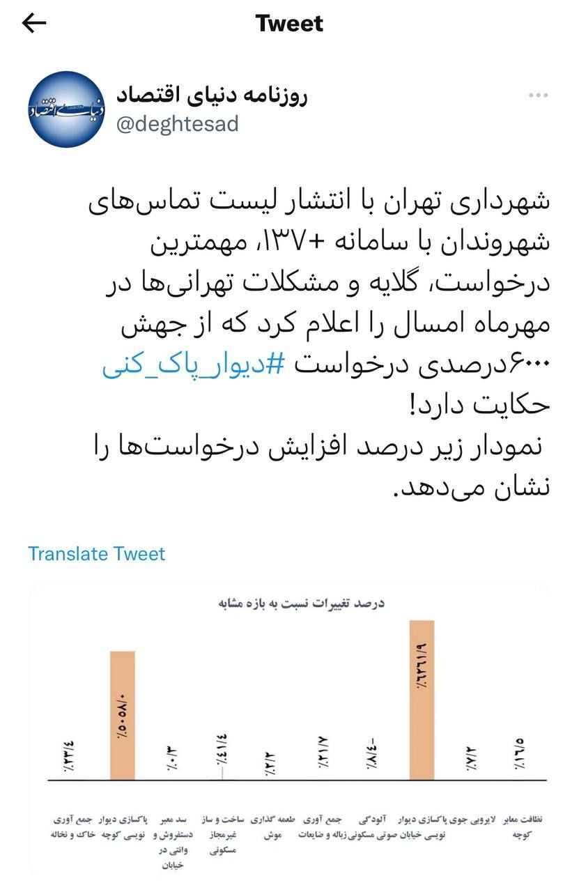 آمار عجیب شهرداری تهران از درخواست دیوارپاکنی