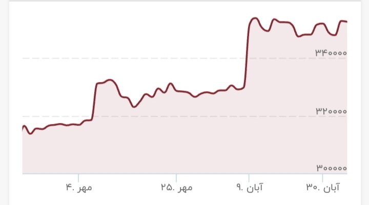 سیگنال جدید بانک مرکزی به بازار ارز/ خرید و فروش دلار قفل شد
