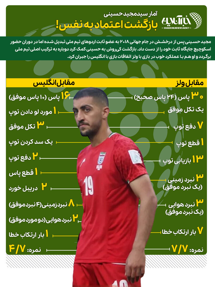 اینفوگرافیک | بازگشت اعتماد به نفس!