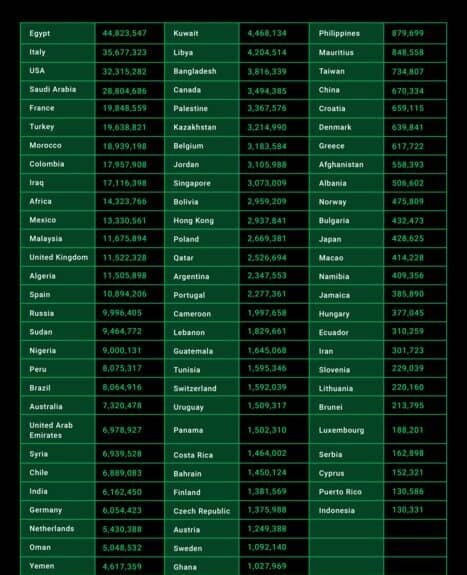 ماجرای حراج شماره موبایل کاربران واتساپ در دارکوب