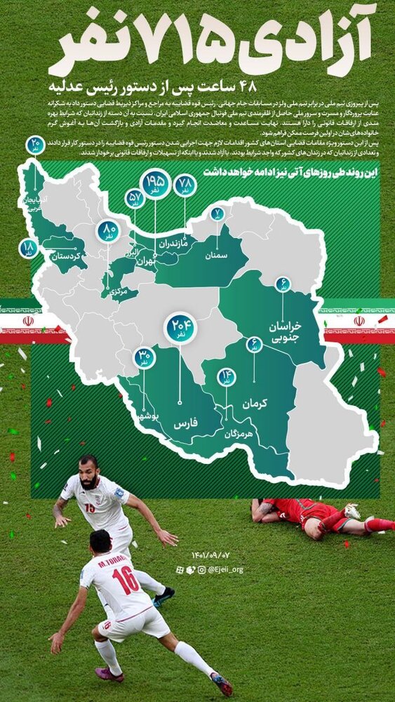  «اینفو» خبرگزاری قوه قضاییه از تفکیک استانی «آزادی۷۱۵ نفر ، ۴۸ ساعت پس از دستور رئیس عدلیه» / این روند، ادامه خواهد یافت