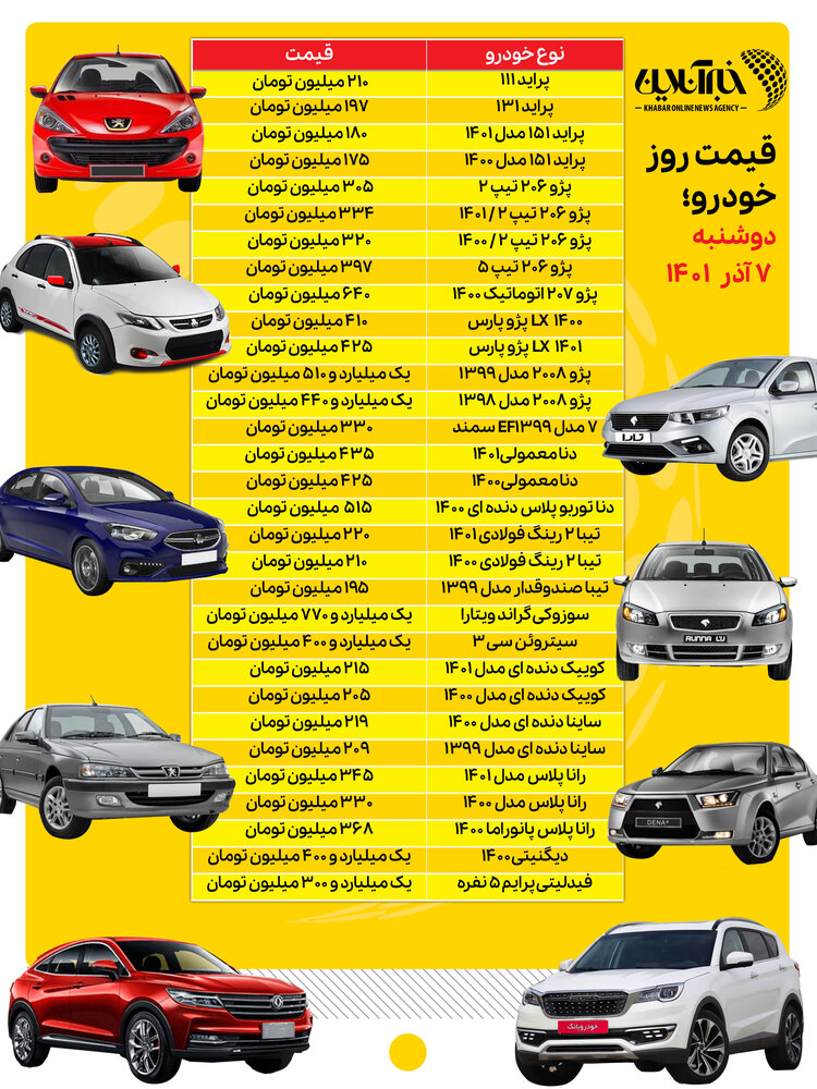 جهش بیسابقه قیمتها در بازار خودرو/ افزایش ۵ میلیون تومانی خودروهای دنا