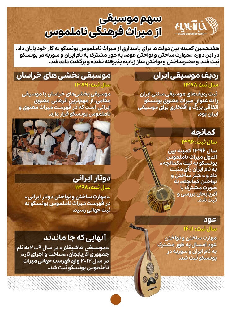 اینفوگرافیک | سهم موسیقی از میراث فرهنگی ناملموس