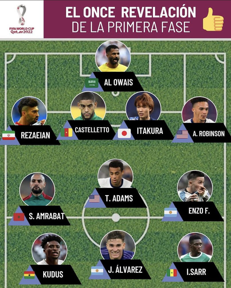 عکس | مغضوب اسکوچیچ در جمع شگفتیهای جام جهانی