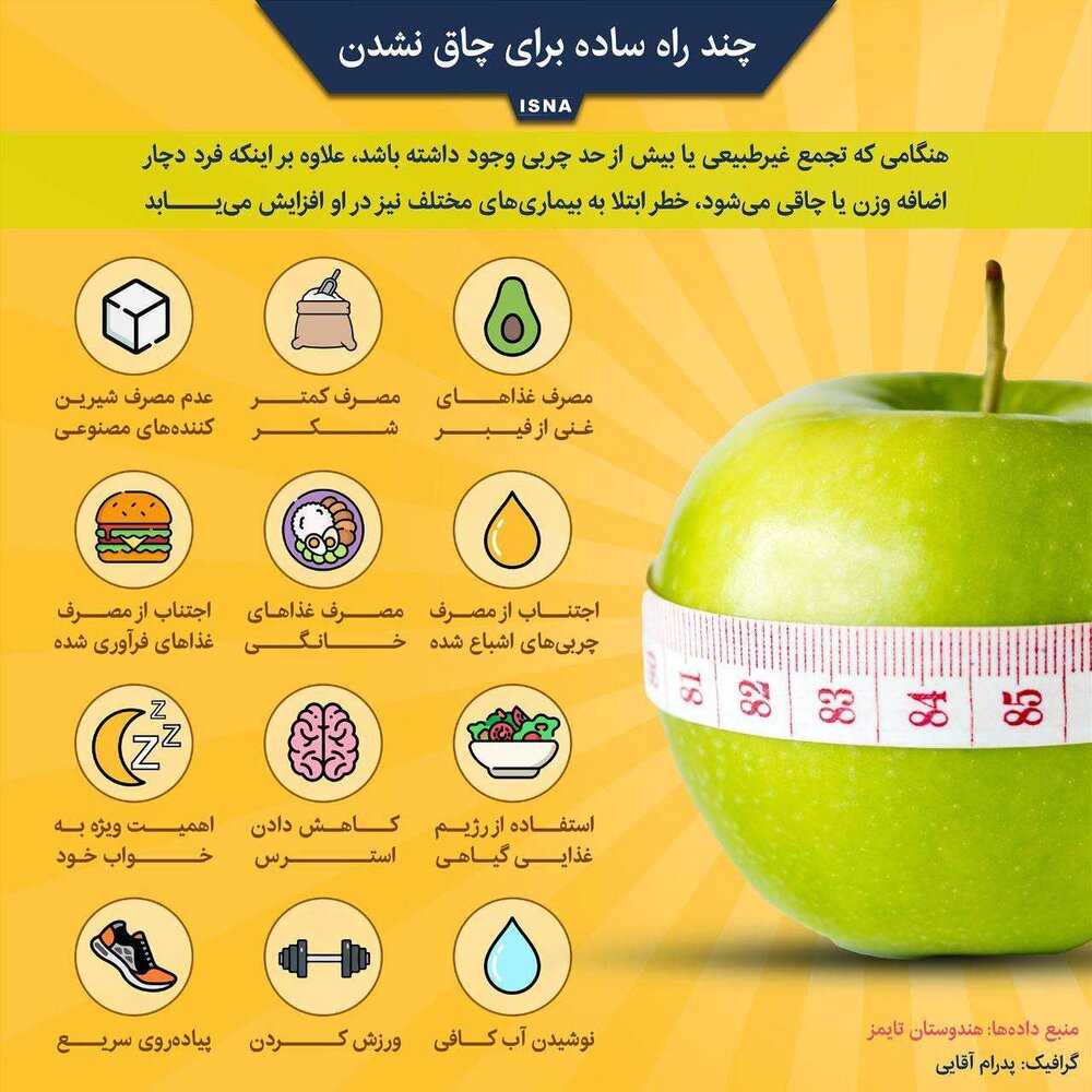اینفوگرافیک | چند راه ساده برای چاق نشدن