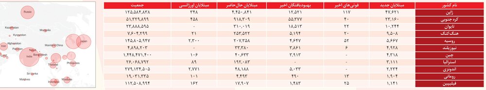 سویه جدید کرونا در کدام کشورها شیوع پیدا کرده است؟