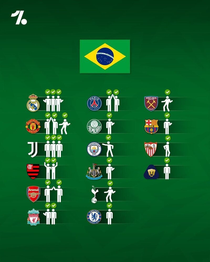 عکس| آمار عجیب برزیل در جام جهانی