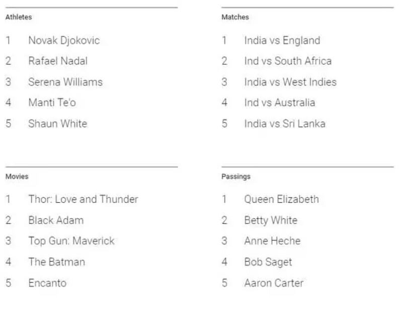 پرتکرارترین جستجوهای گوگل در سال گذشته / عکس