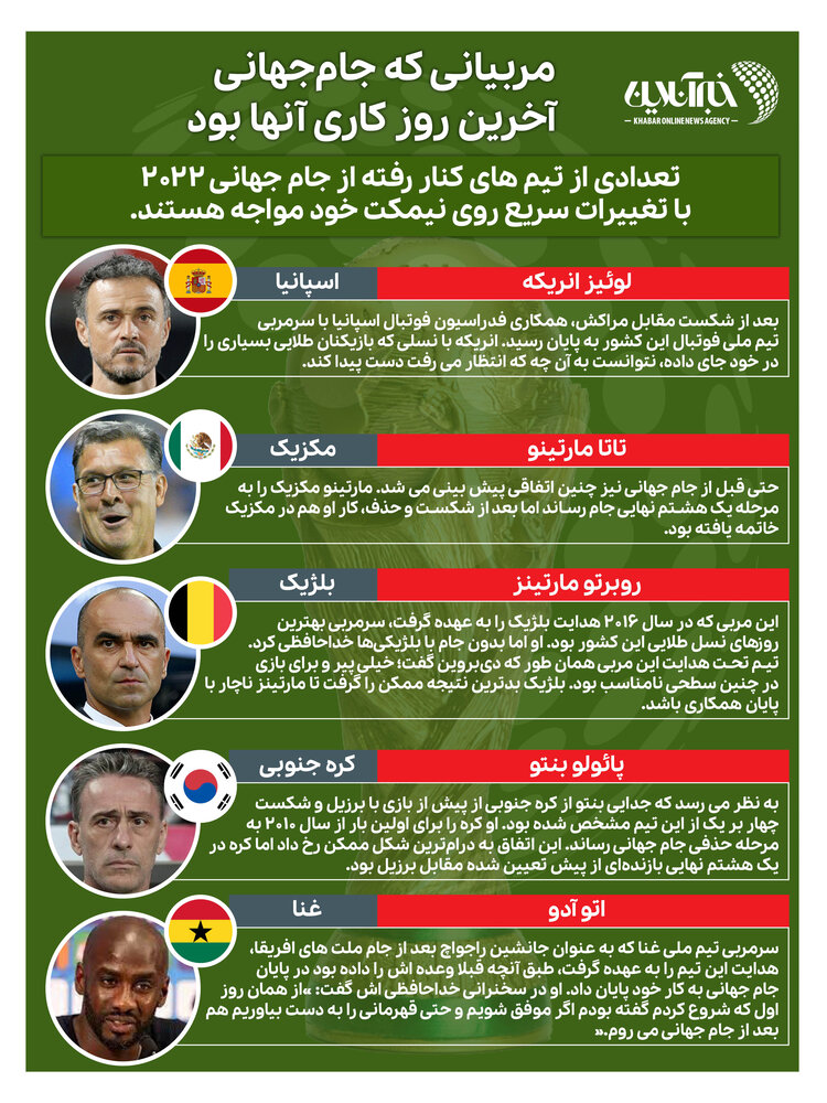 اینفوگرافیک | مربیانی که جام جهانی آخرین روز کاری آنها بوده است