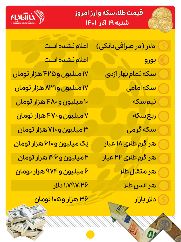 قیمت طلا، سکه و ارز امروز ۱۹ آذرماه/ و طلا دلار وارد کانال جدید شدند