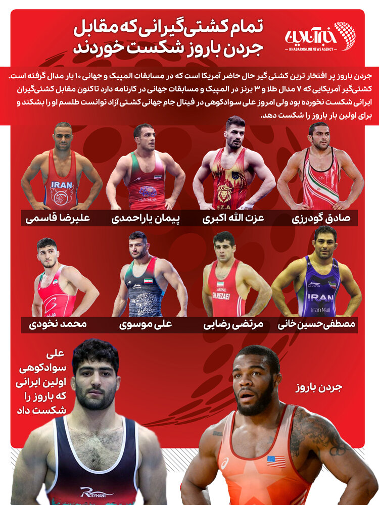 اینفوگرافیک | تمام کشتی‌گیرانی که مقابل جردن باروز شکست خوردند