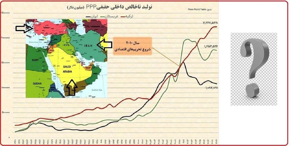 آقای رئیسی! کدام «قطار پیشرفت»، کدام «نقطه اوج»؟ / اعداد هرگز دروع نمیگویند / این«نمودار تلخ» را بنگرید