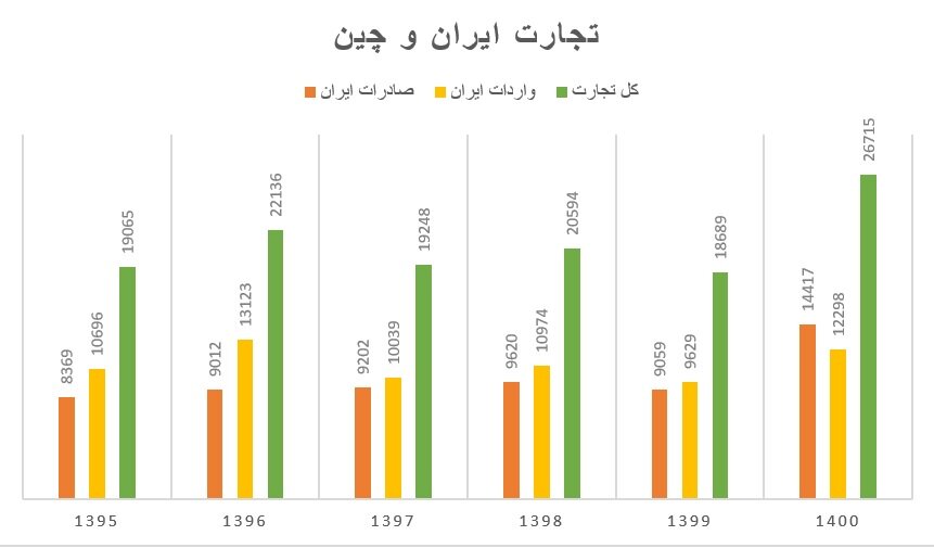 یک سوزن به خودمان؛ یک جوالدوز به چین