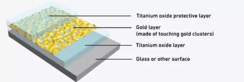 حل مشکل بخار کردن شیشه عینک، یکبار برای همیشه/ عکس