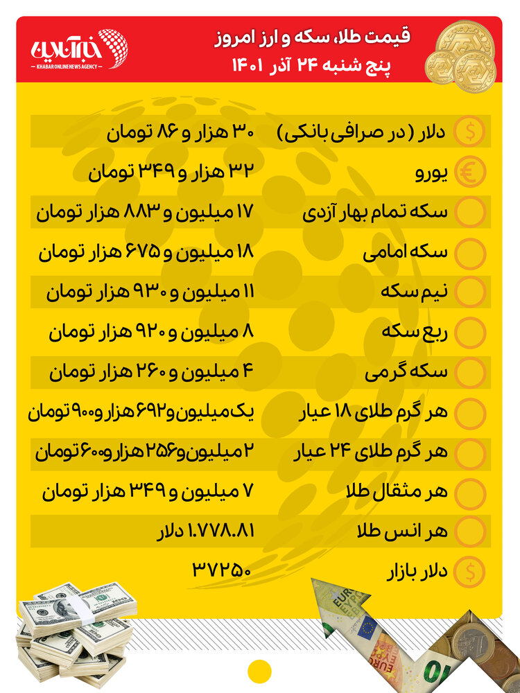 قیمت طلا، سکه و ارز امروز ۲۴ آذرماه/ دلار چقدر قیمت خورد؟