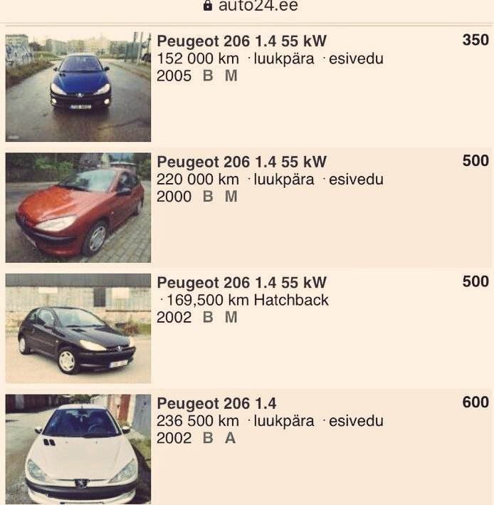 عکس | قیمت باورنکردنی پژو ۲۰۶ در ۲۵ آذر ۱۴۰۱؛ فقط ۲۰ میلیون تومان!