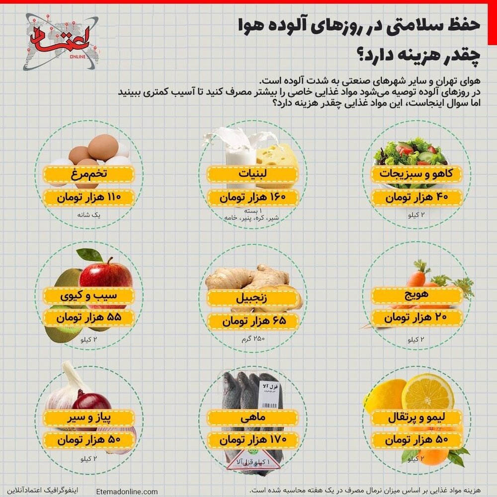 اینفوگرافیک | حفظ سلامتی در روزهای آلوده هوا چقدر هزینه دارد؟