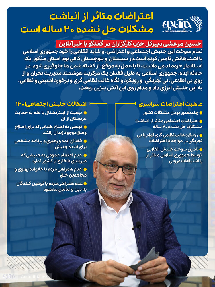 اینفوگرافیک | اعتراضات متاثر از انباشت مشکلات حل نشده 20 ساله است